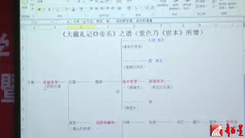 北京大学公开课系列066: 俗文学与民间文化研究学术研讨会论坛专家学术报告 陈泳超 全3讲哔哩哔哩bilibili