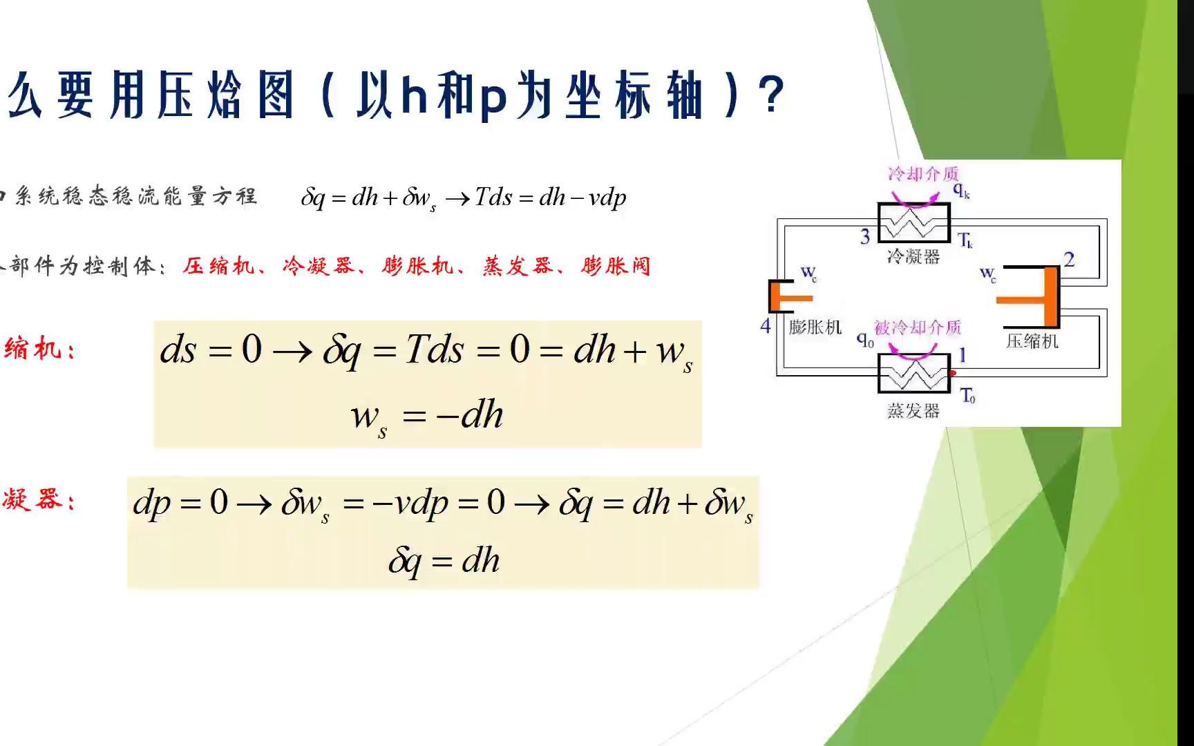 [图]冷热源工程-制冷循环知识点-压焓图