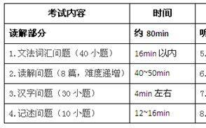 J Test Ad级第106回的文法語彙問題 即1至40题 哔哩哔哩