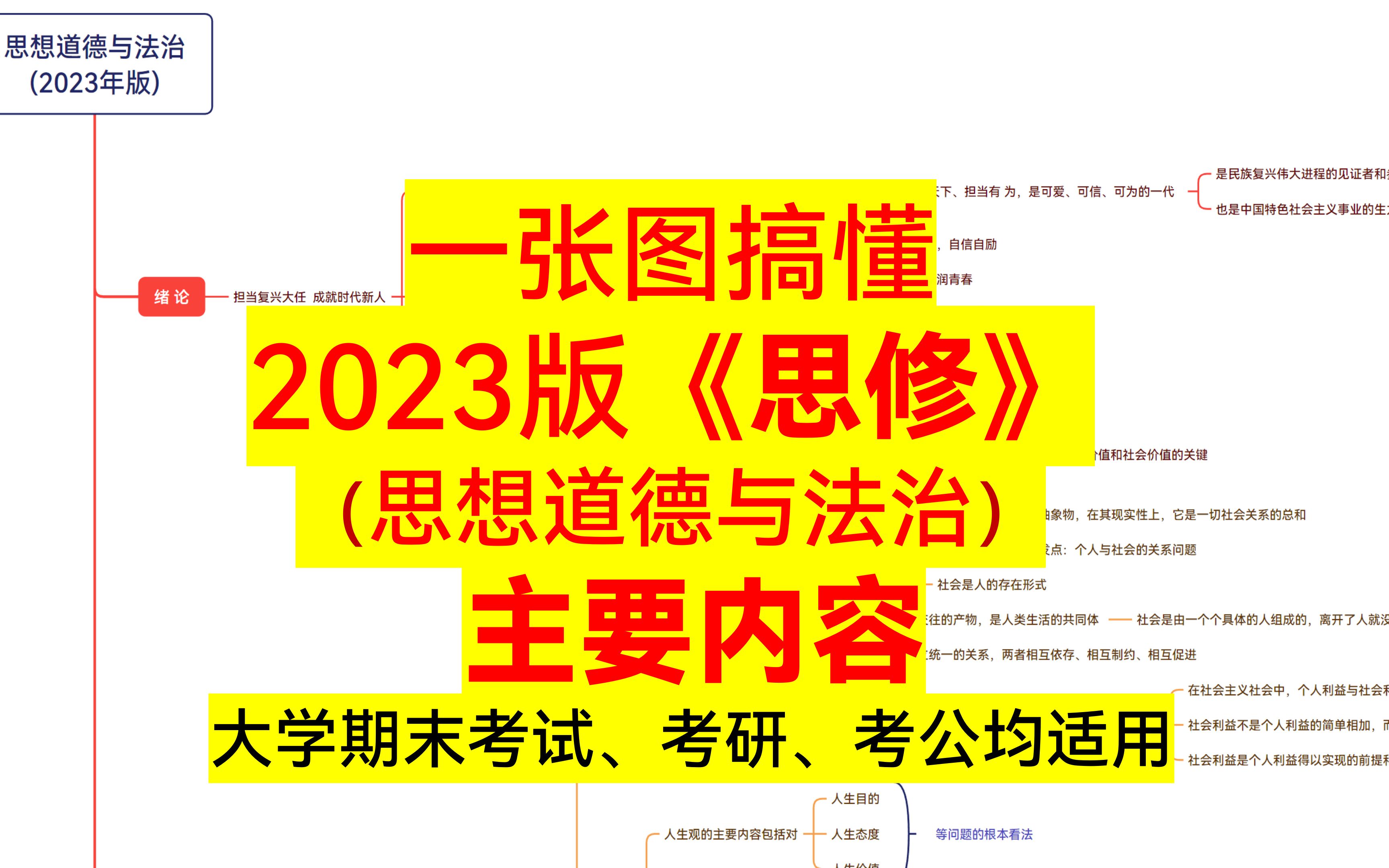 一张图搞懂思修(2023版思想道德与法治)重要知识点【大学期末考试、考研、考公均适用】哔哩哔哩bilibili