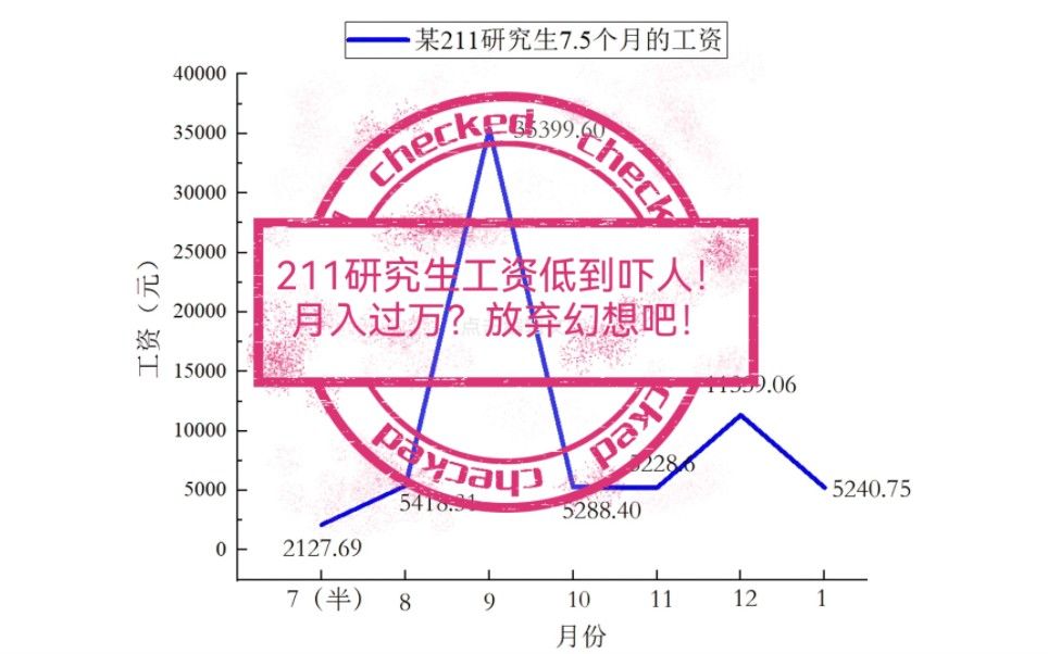 211材料研究生真实工资!对不起吓到你了!哔哩哔哩bilibili