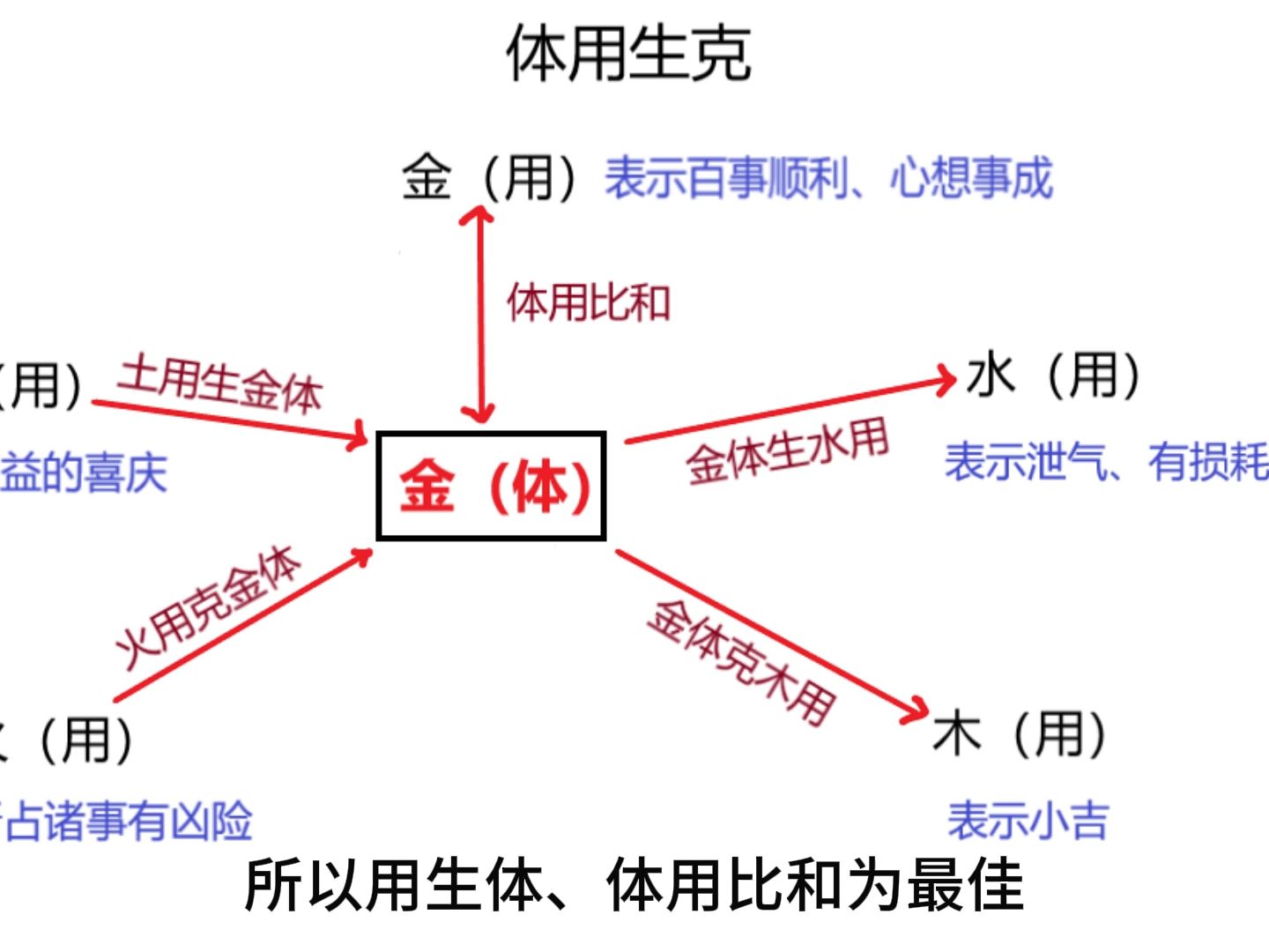 体用卦生克哔哩哔哩bilibili