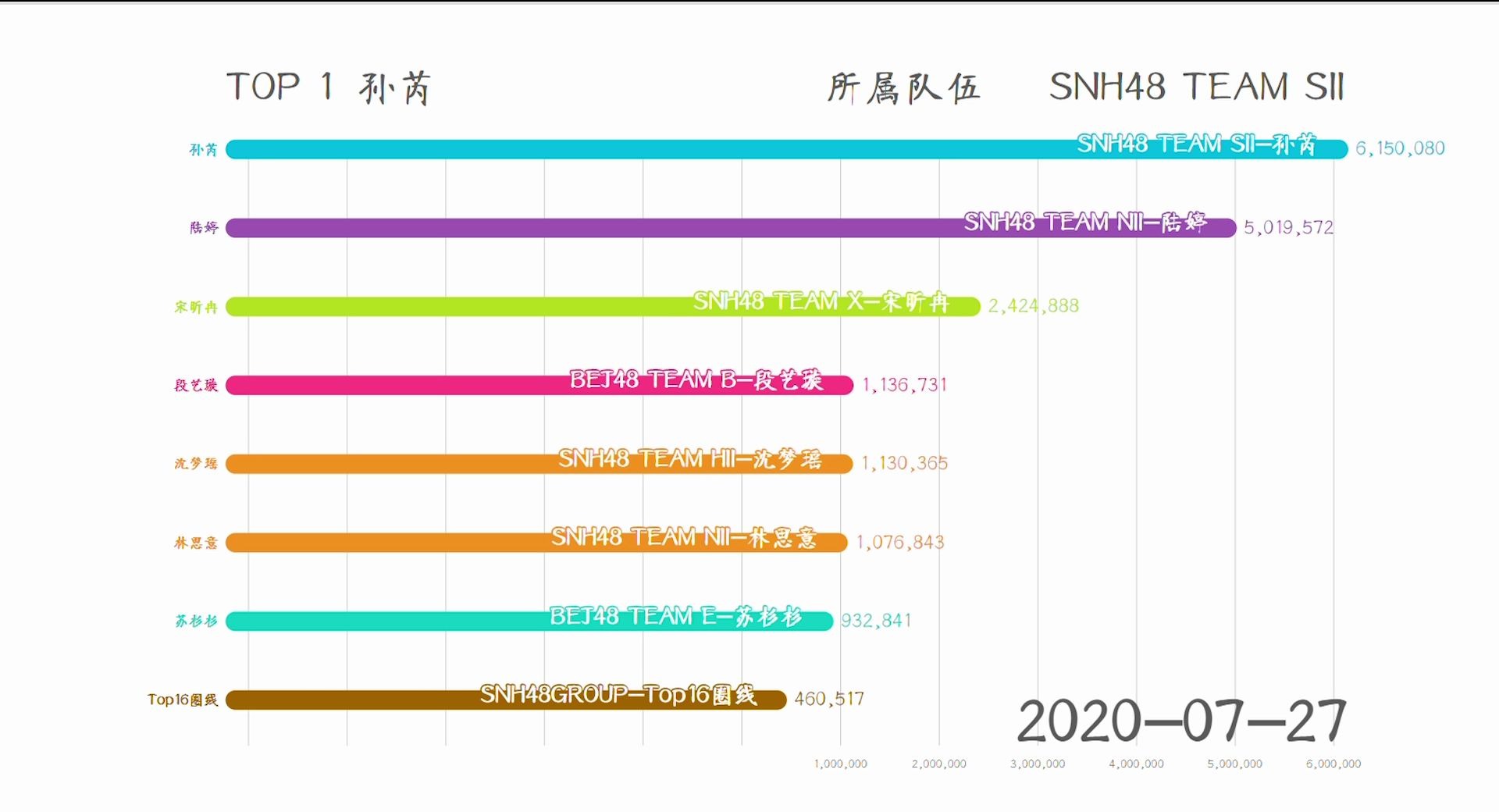 活动作品snh48七选饺子榜top七数据可视化至中报