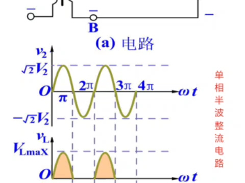 单相半波整流电路原理哔哩哔哩bilibili