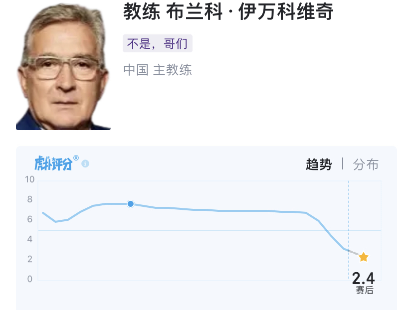 2026年世界杯亚洲区预选赛18强赛,中国1:2沙特阿拉伯【虎扑评分】哔哩哔哩bilibili