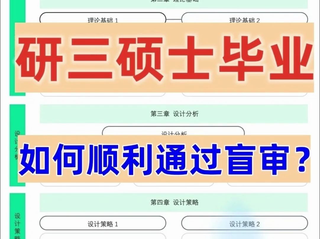 盲审前必看自查清单哔哩哔哩bilibili