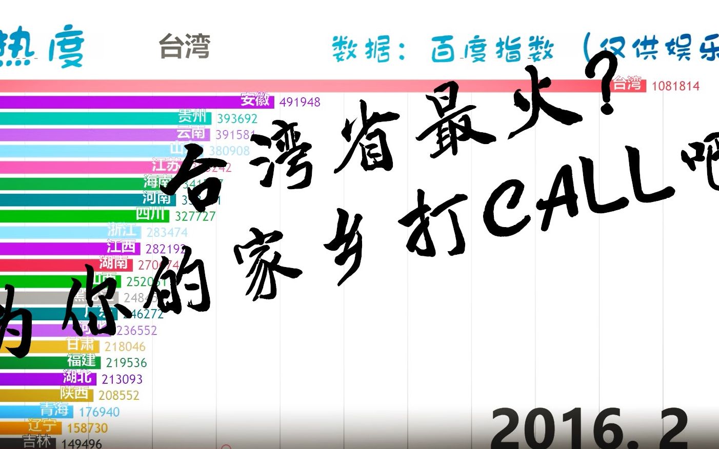 省份人气排行榜(为你的家乡打CALL)【数据可视化】哔哩哔哩bilibili