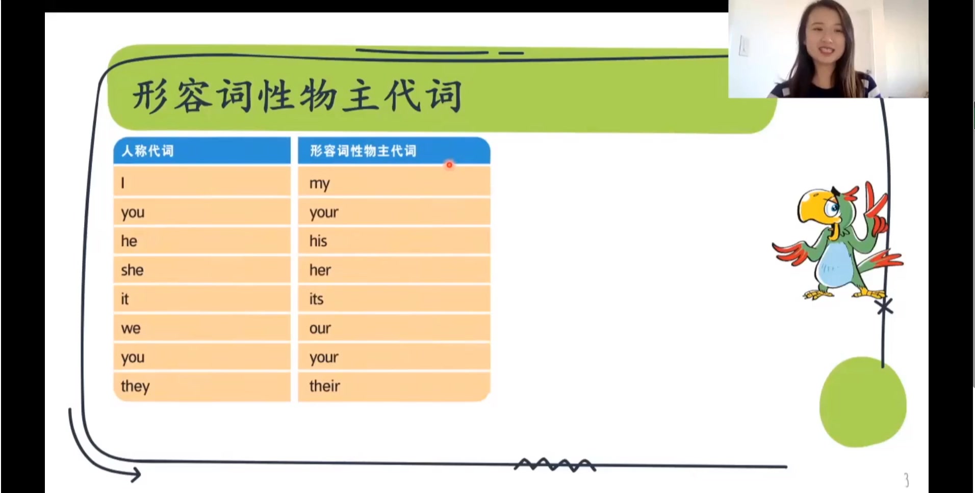 [图]全65集《培生英语语法精讲视频1-3册》