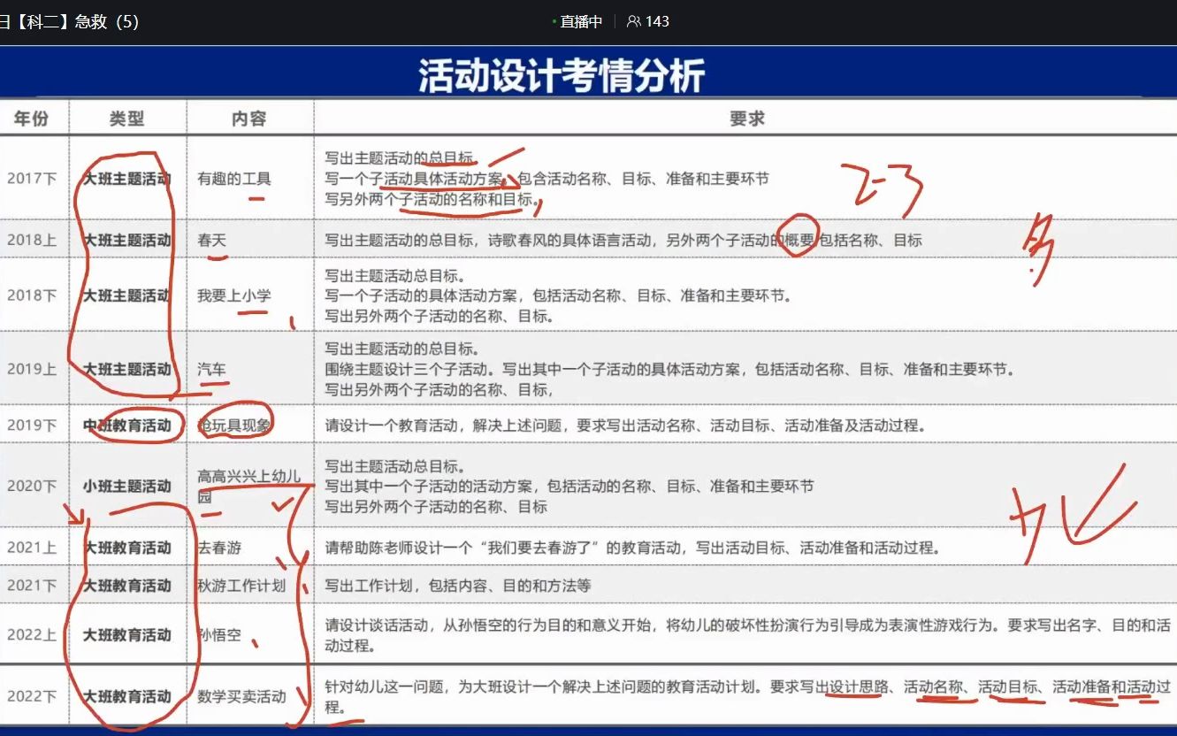 23上幼儿教资 保育知识与能力 卢姨急救班科目二5哔哩哔哩bilibili