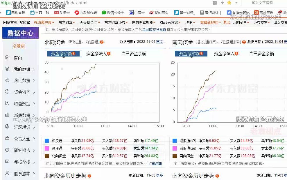 1104午评:期待利好落地,板块百花齐放,侧重点更明朗哔哩哔哩bilibili