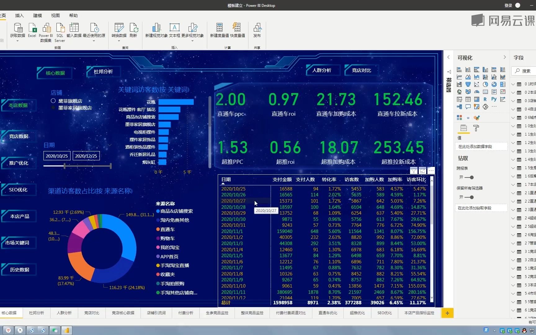 powerbi电商数据化自动化