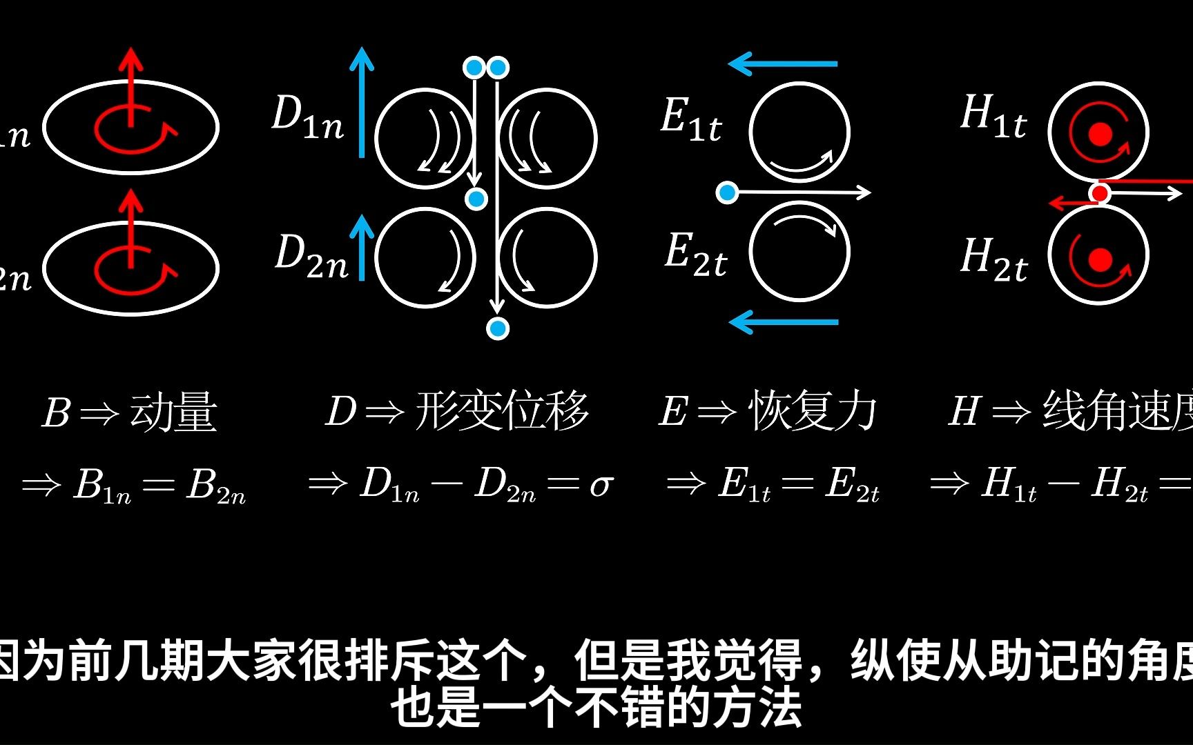 电磁场理论的数学推导哔哩哔哩bilibili