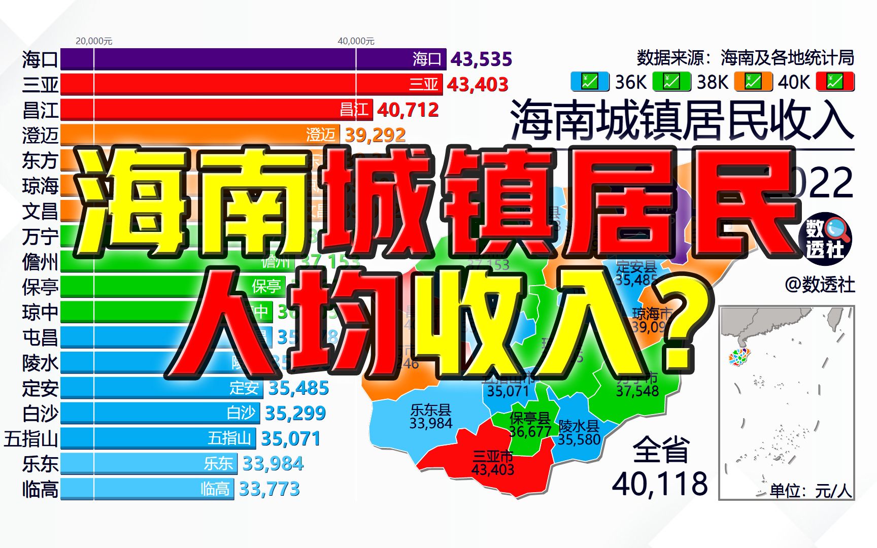 海南城镇居民收入哪最高?哔哩哔哩bilibili