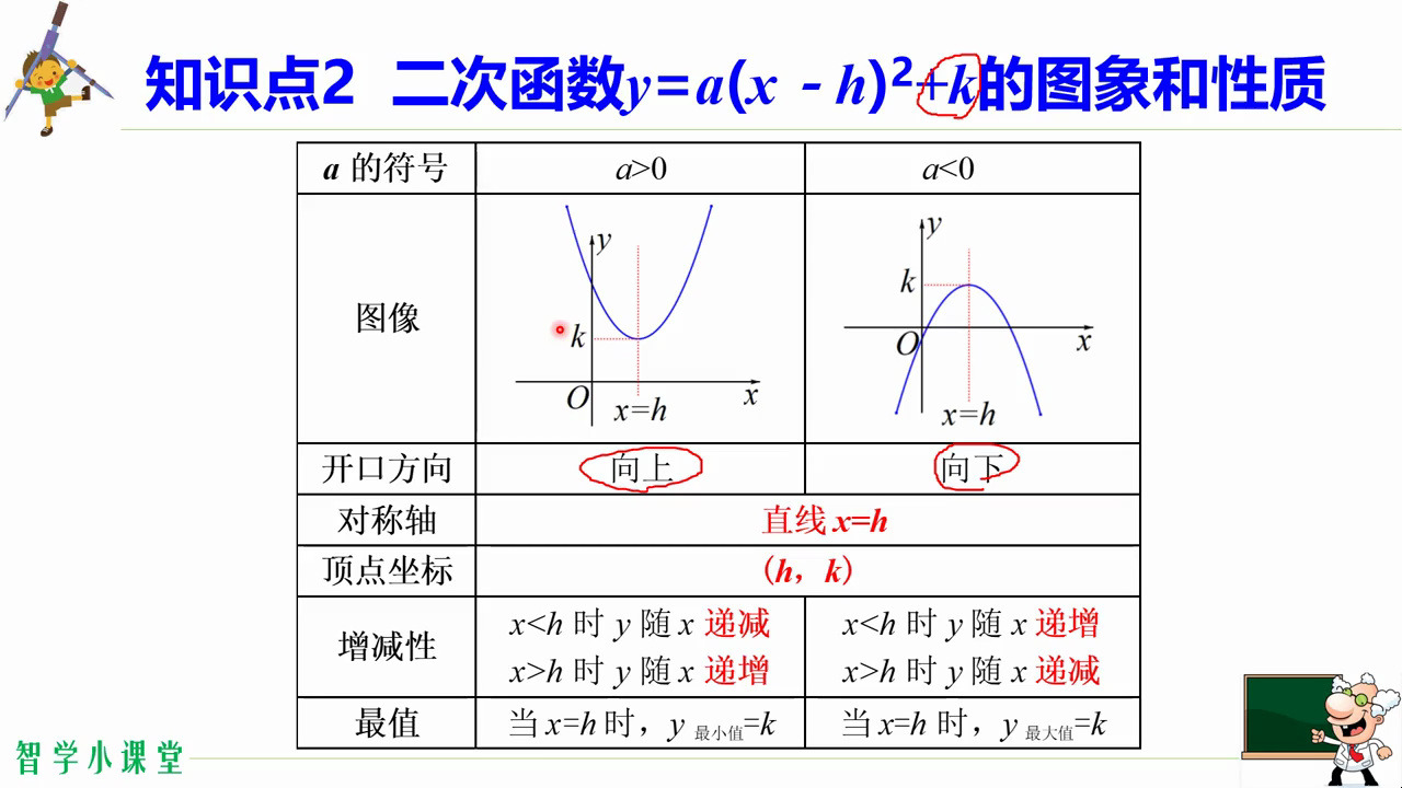 y^2=3/2x的图像图片