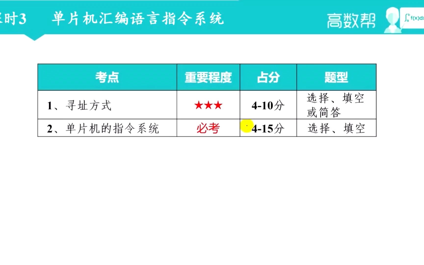 [图]课时3 单片机汇编语言指令(1)