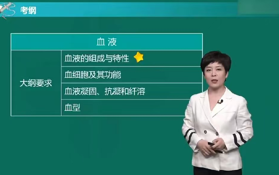 [图]24新 景晴生理学-景晴药理学-景晴妇产科-景晴病理生理学-景晴儿科学＋讲义完整课程