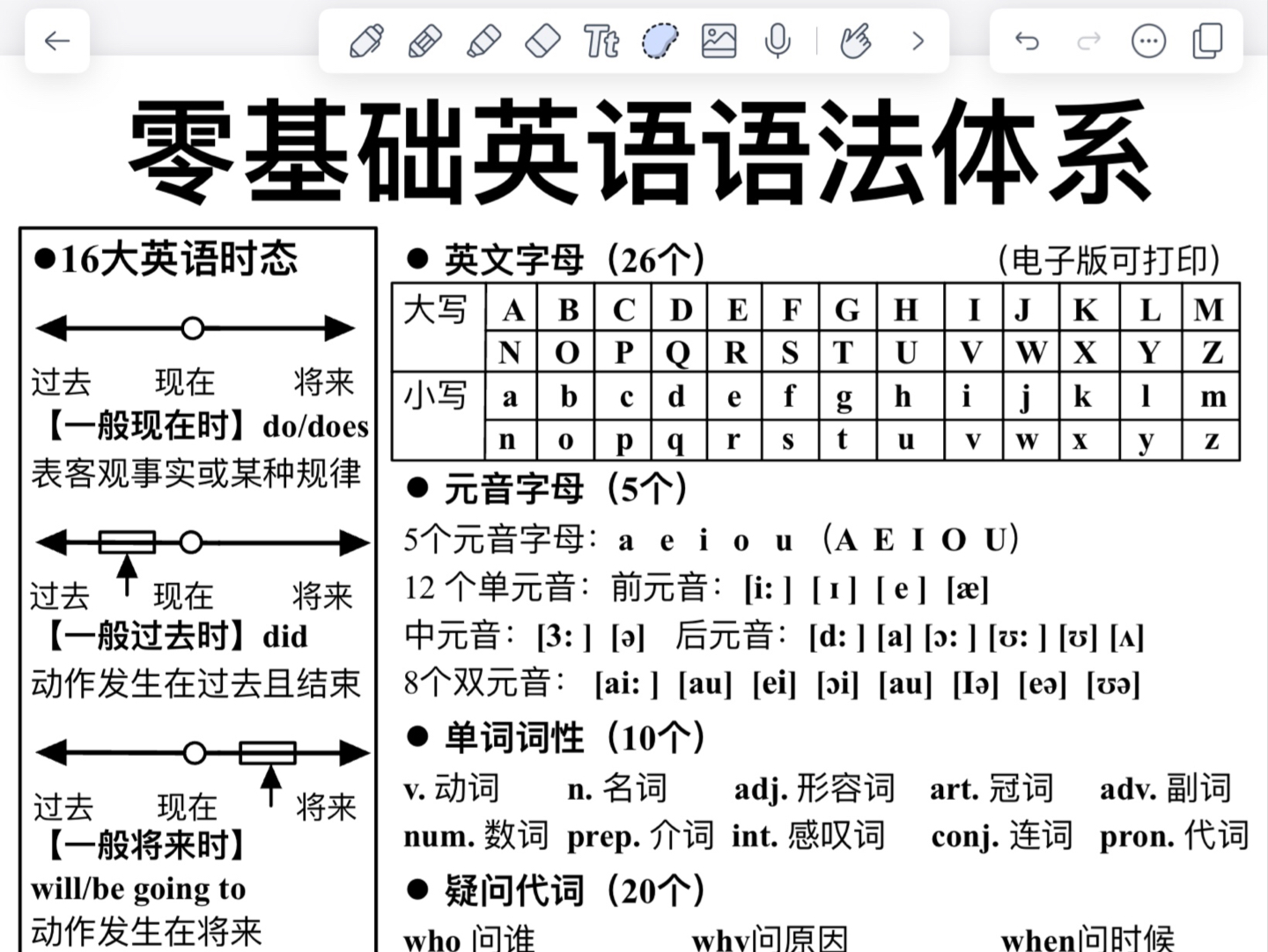 [图]10天背完！秒懂零基础英语语法！一目了然！