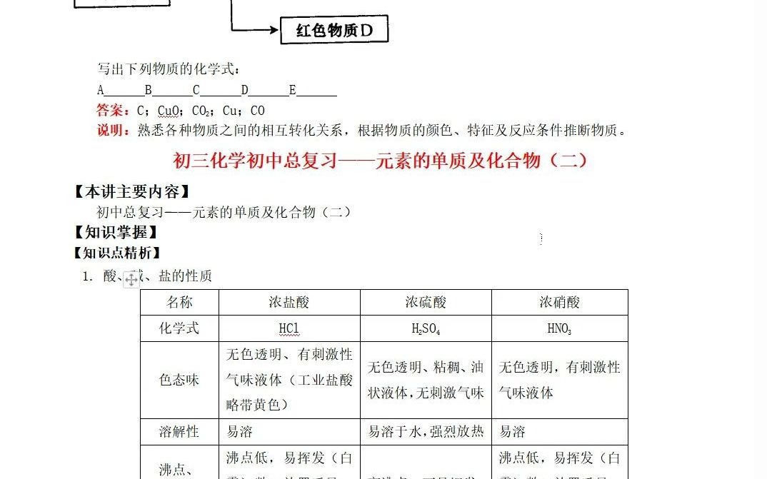 [图]初中化学知识点总结，电子版可送