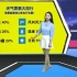 央视美女主持人惠风，蓝色透视上衣配白色小短裙主持《天气体育》