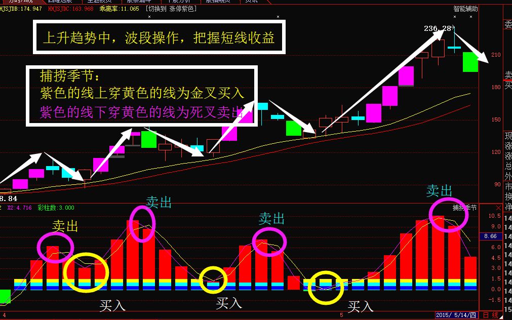 3.16 中国软件 :情况如何呢?洗盘还是出货?哔哩哔哩bilibili