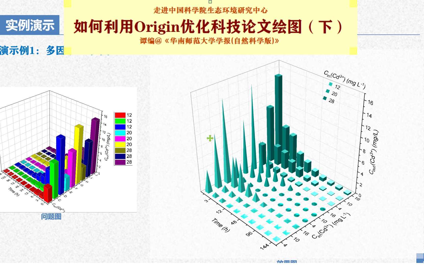 如何利用Origin优化科研论文绘图(下)哔哩哔哩bilibili