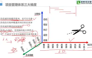 Download Video: 人人皆是项目经理