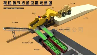 淘金设备鼓动溜槽跟振动筛的结合易于淘金