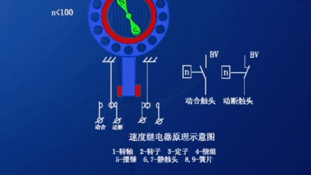 速度继电器的作用图片