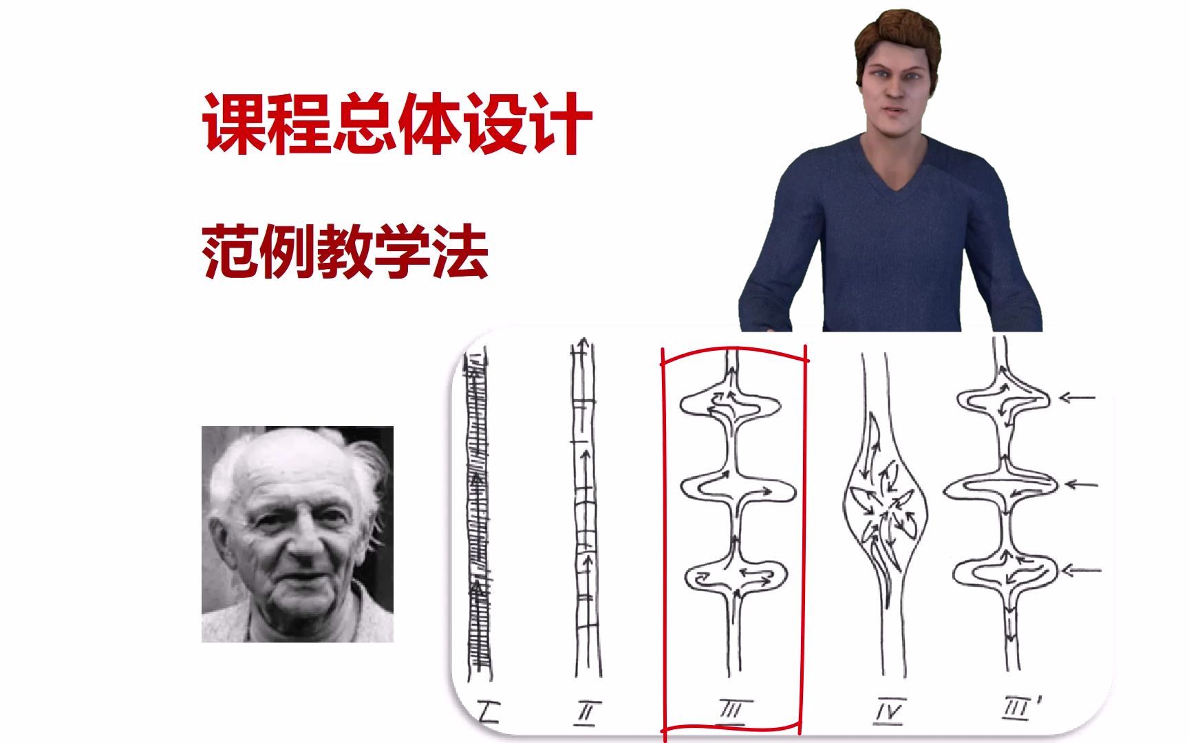 ＂范例教学法＂之于当下的意义哔哩哔哩bilibili