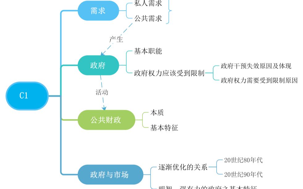 433南开税务讲解第一弹与学习建议哔哩哔哩bilibili