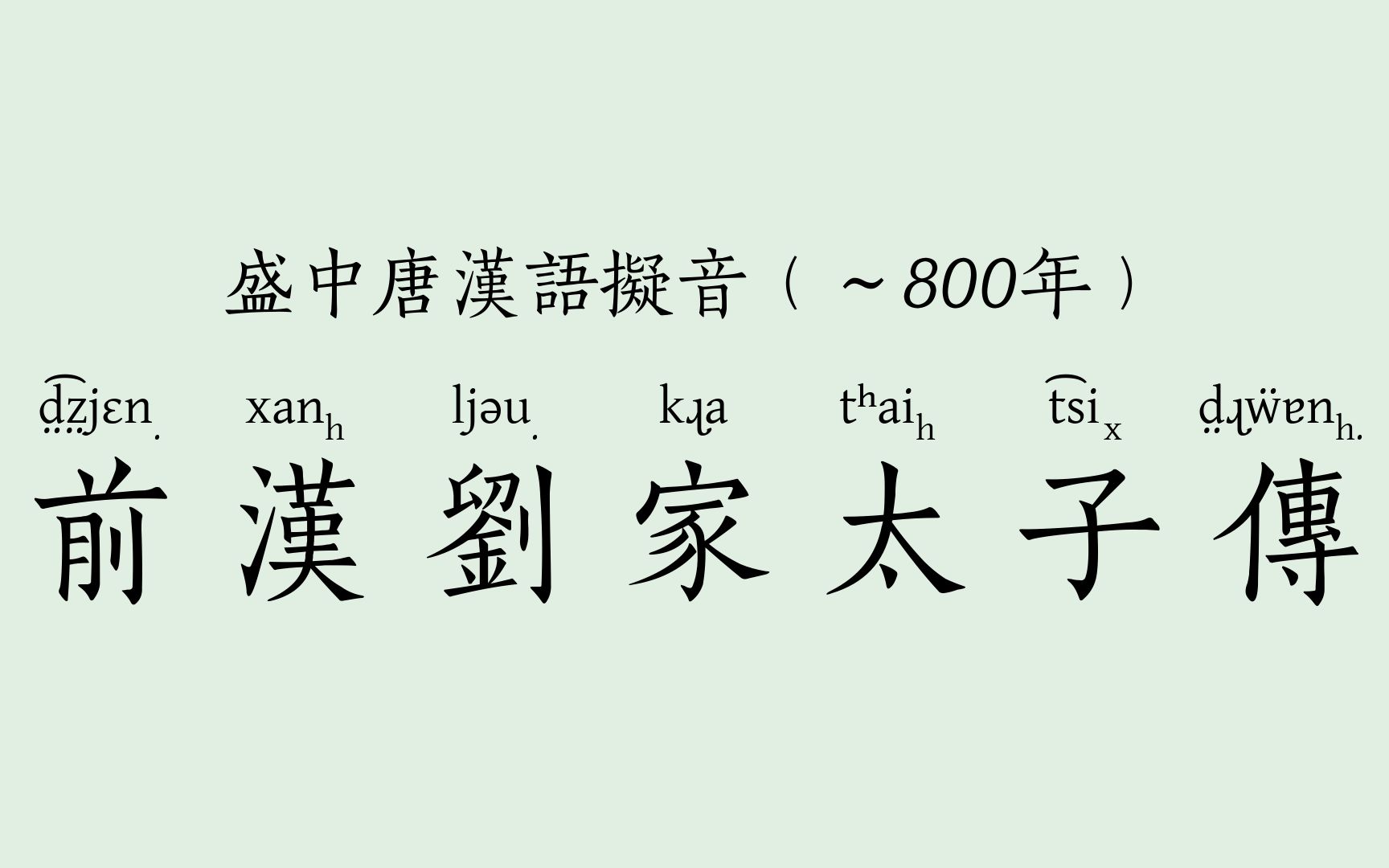 敦煌变文《前汉刘家太子传》(盛中唐汉语拟音朗读,机器合成音)哔哩哔哩bilibili