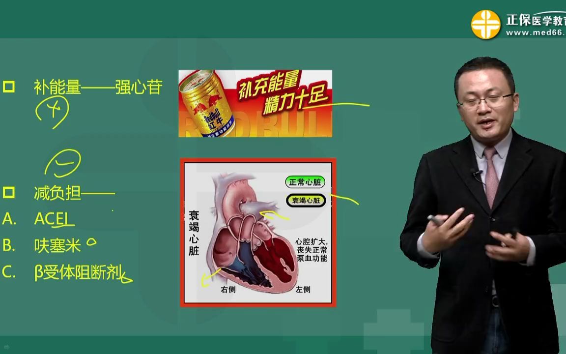 1601第01讲治疗充血性心力衰竭的药物