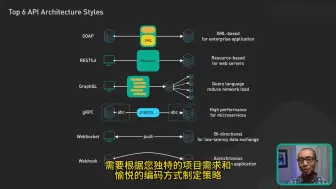 Download Video: 最流行的 6 种 API 架构风格