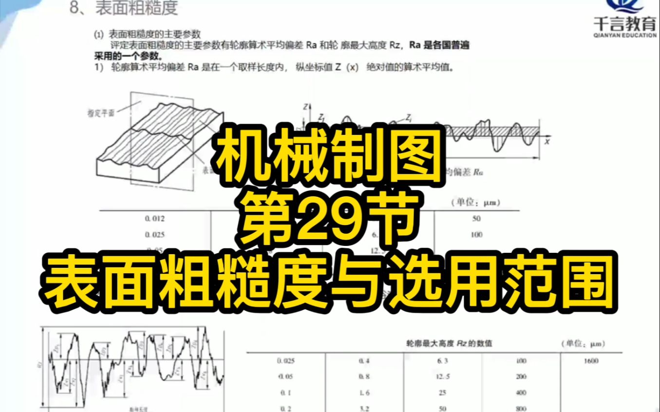 机械制图—第29节表面粗糙度含义与选用范围哔哩哔哩bilibili