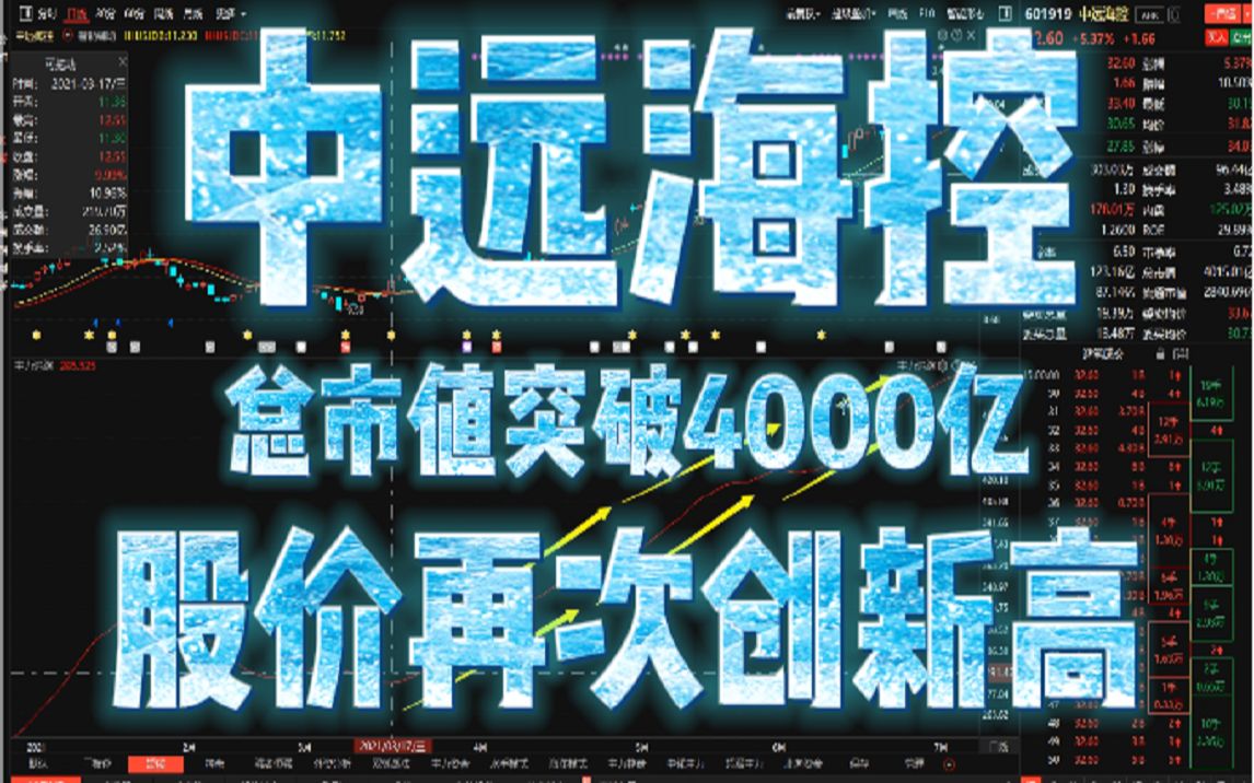 中远海控:总市值突破4000亿,股价再次创新高哔哩哔哩bilibili