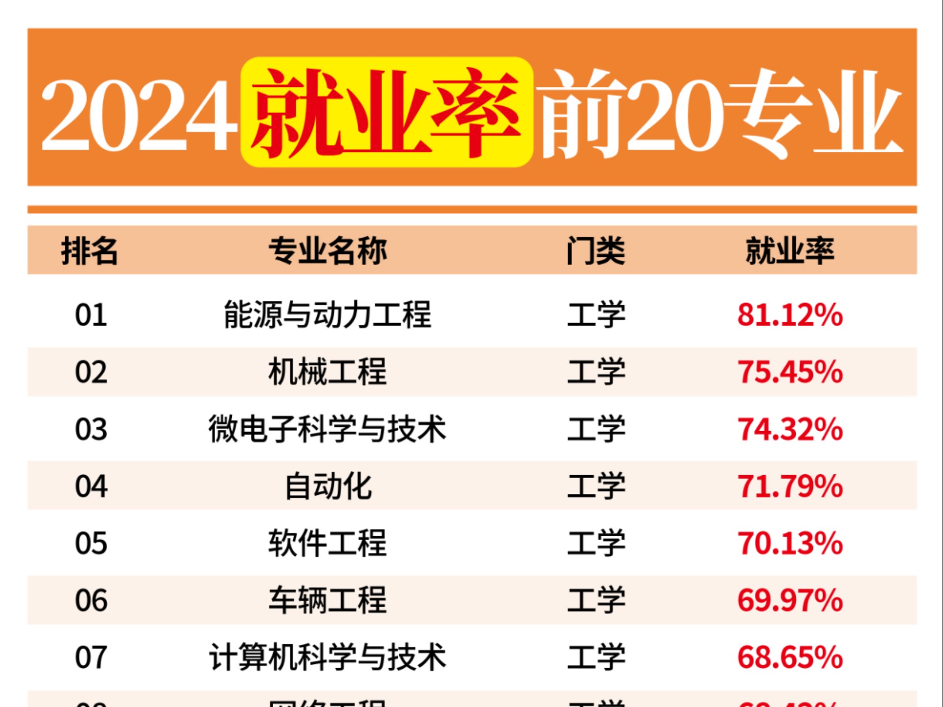 最好就业的专业_最好就业的专业有哪些