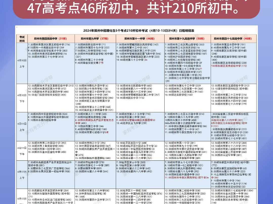 2024年郑州中招理化生5个考点210所初中4月1013日考试日程明细表哔哩哔哩bilibili