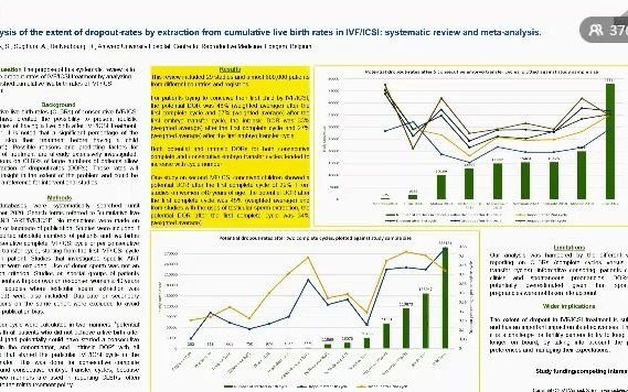 从IVF/ICSI累计活产率中提取辍学率的程度分析:系统回顾和meta分析哔哩哔哩bilibili