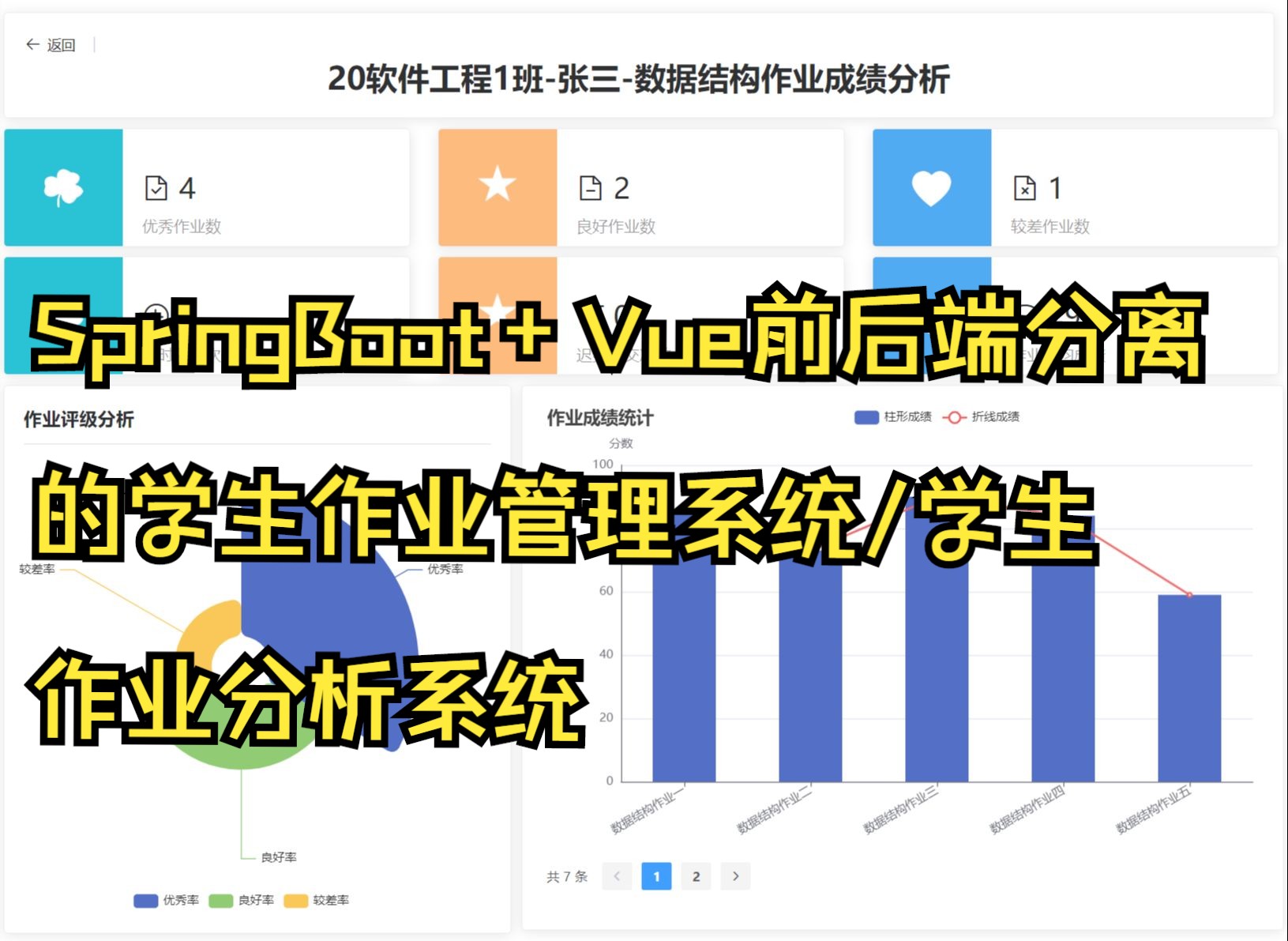 基于SpringBoot+Vue前后端分离的学生作业管理系统/学生作业分析系统哔哩哔哩bilibili