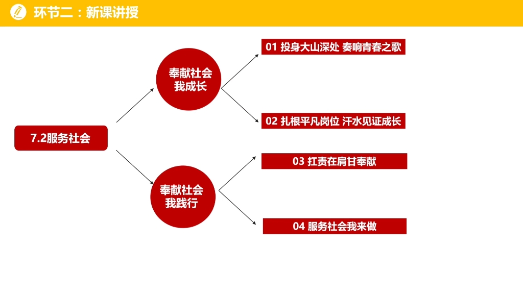 [图]八年级上册道法7.2《服务社会》说课