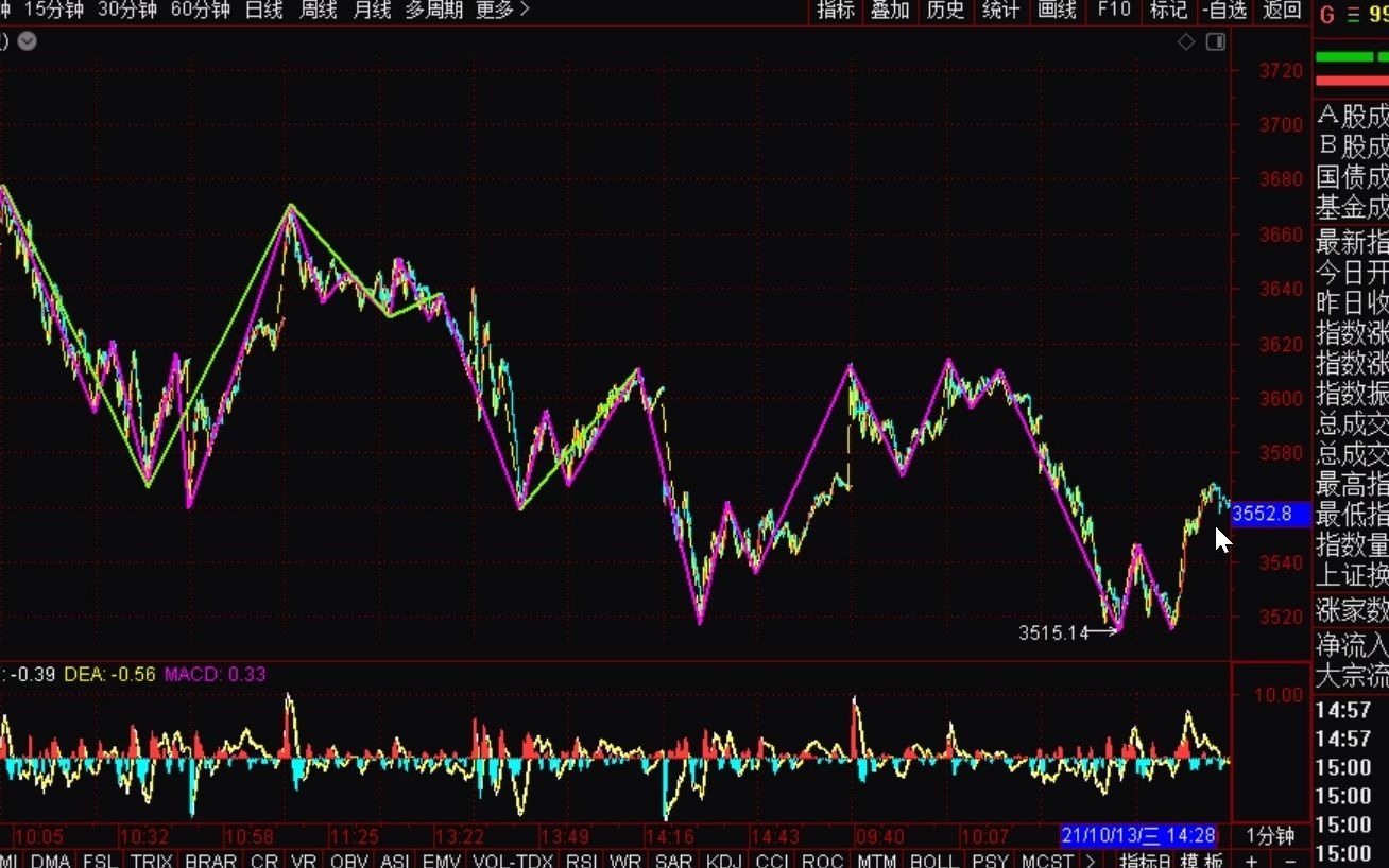 [图]《2021-10-13上证指数之缠论分析》