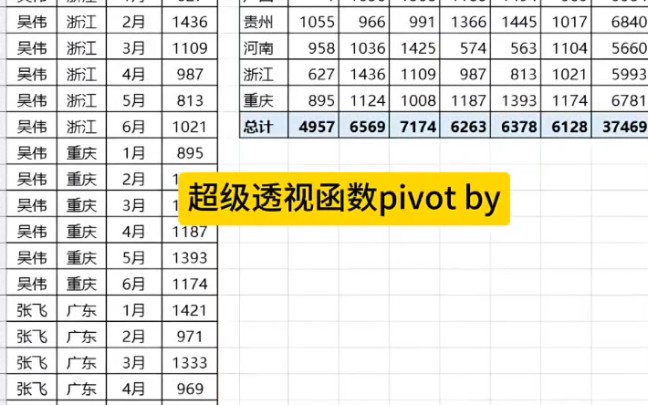 超级透视函数pivotby哔哩哔哩bilibili