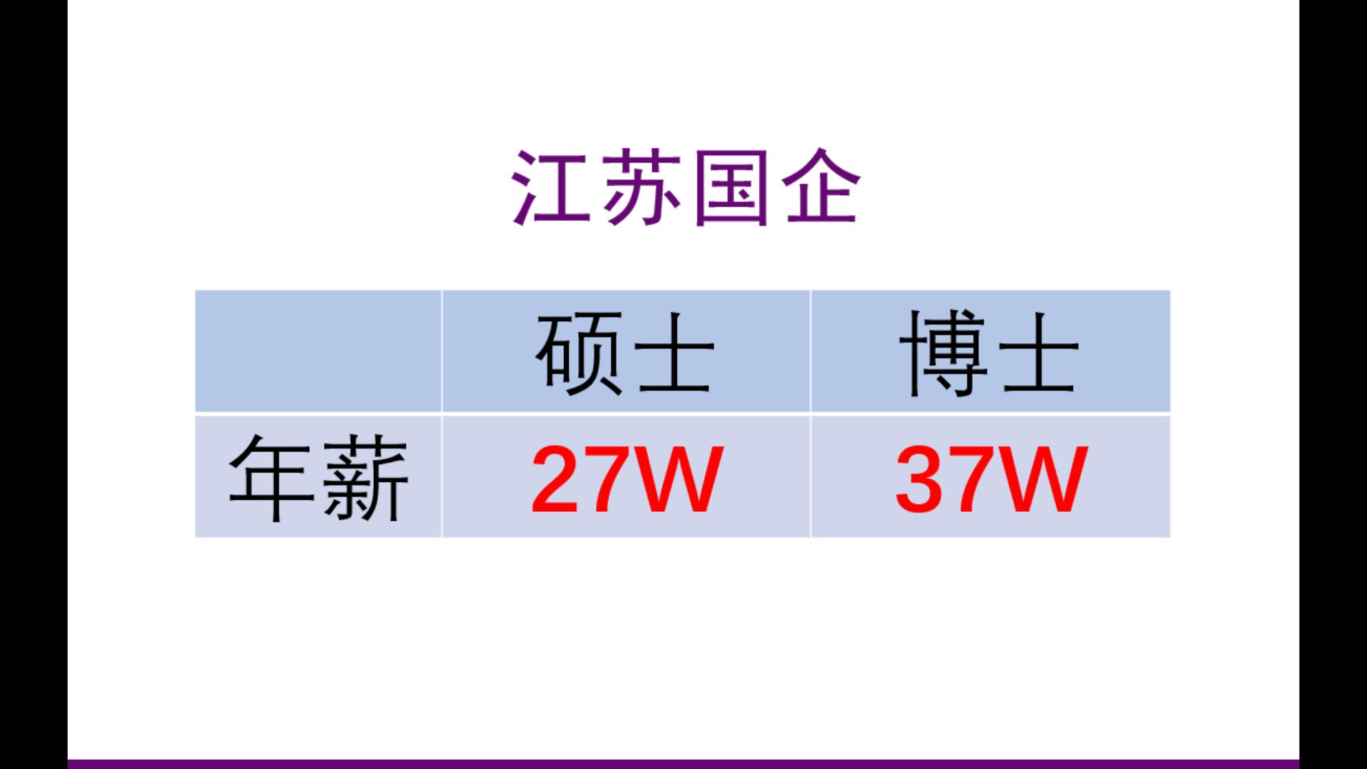 高质量就业岗位|江苏国企,硕士27W博士37W哔哩哔哩bilibili