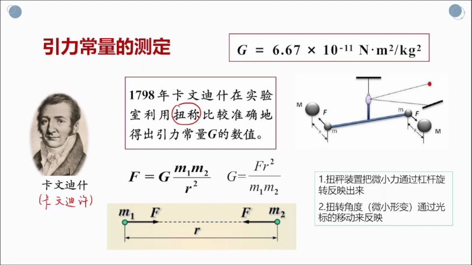 【物理课】万有引力定律4引力常量的测定哔哩哔哩bilibili