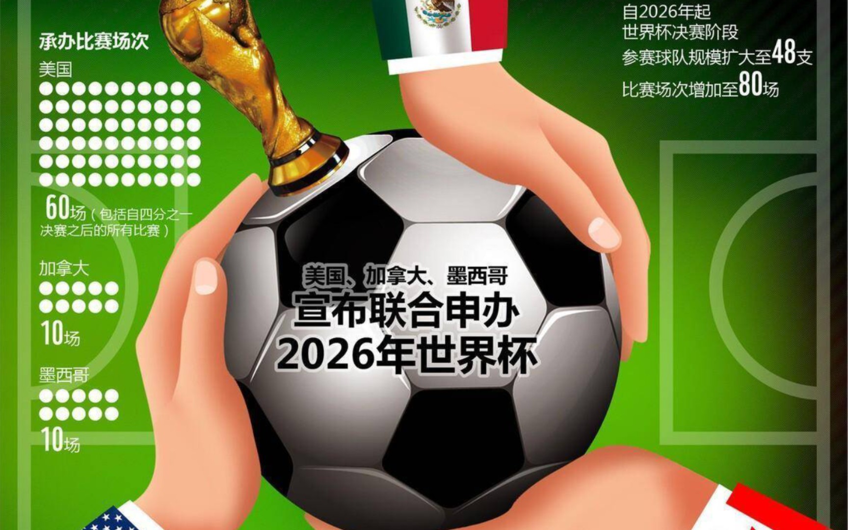 [图]四年之后相约2026年美加墨世界杯,在落基山，尼亚加拉瀑布，尤卡坦半岛，玛雅文明。