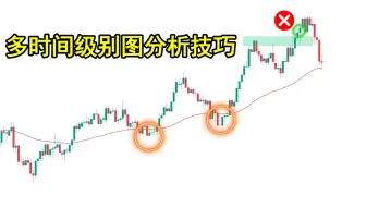 3%专业交易员不想你知道的4大多时间级别图分析技巧（适用于任何交易市场&时间级别图）
