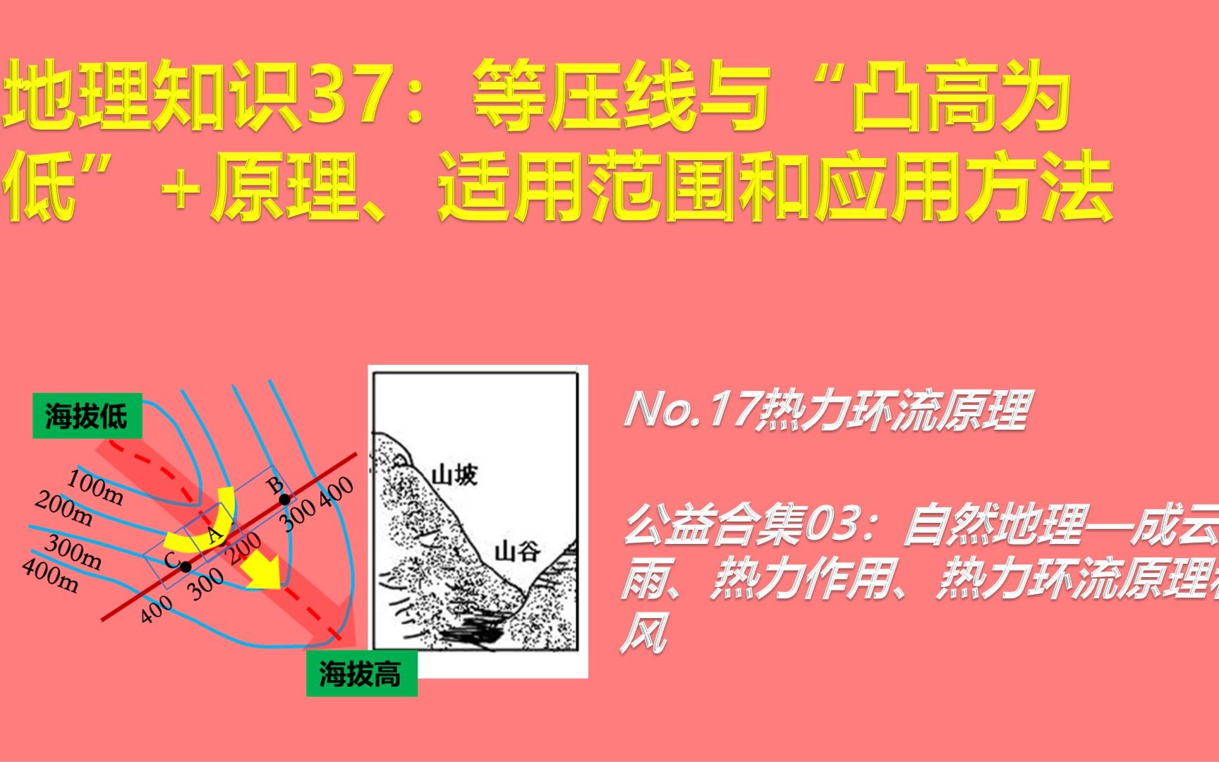 地理知识37:等压线(等值线)与“凸高为低”+原理、适用范围和应用方法哔哩哔哩bilibili