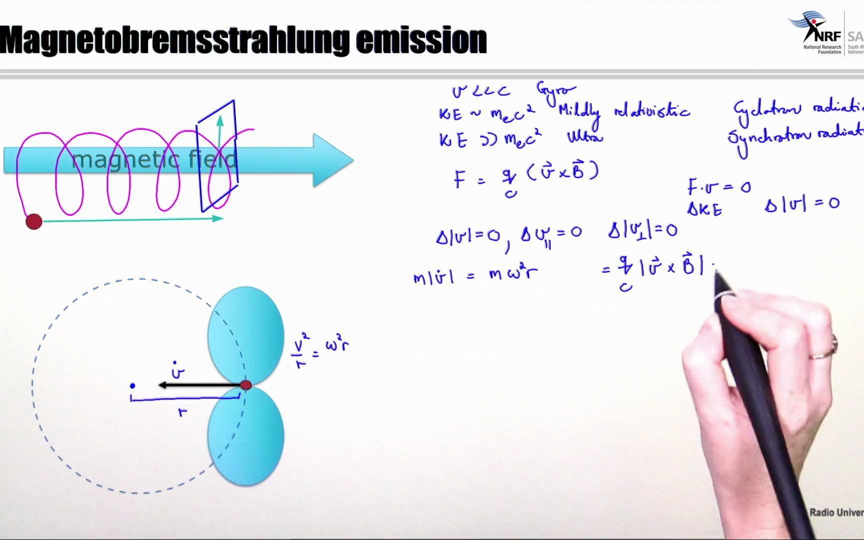 雷达科学第三章连续能谱发射3