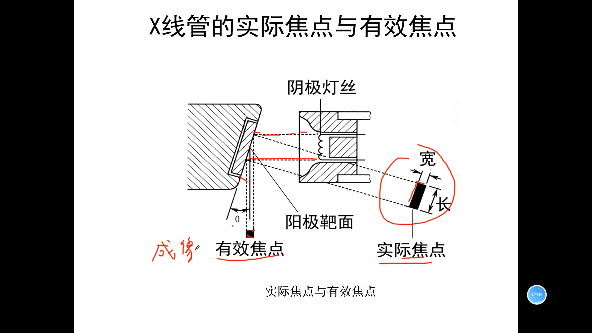 叶华山老师第四节 X线管的实际焦点和有效焦点哔哩哔哩bilibili