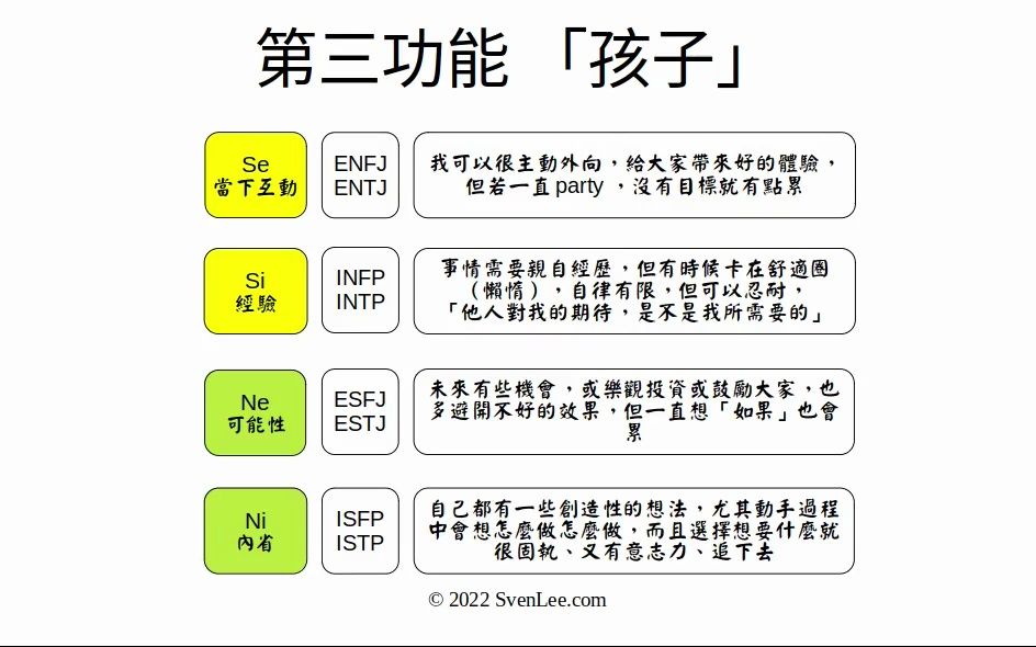 CF16:S410 第三功能:观察功能哔哩哔哩bilibili